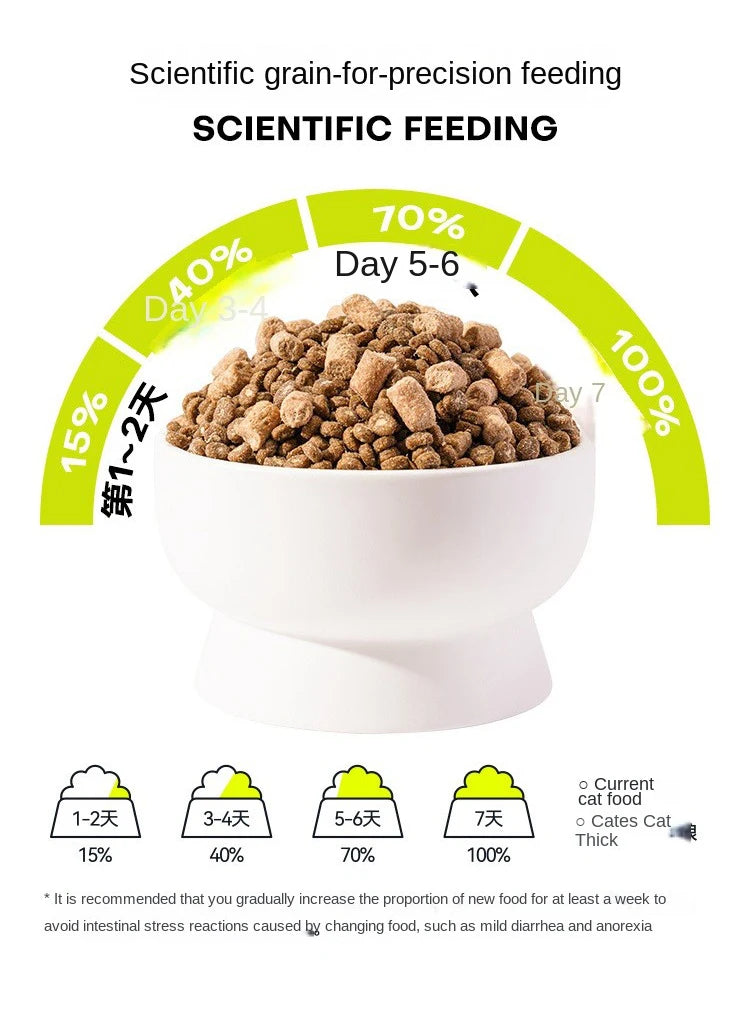 Freeze-Dried Sandwich Dry Cat Food, 1.5kg