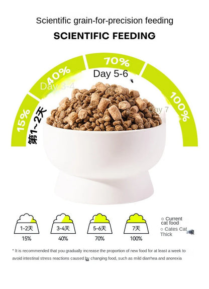 Freeze-Dried Sandwich Dry Cat Food, 1.5kg