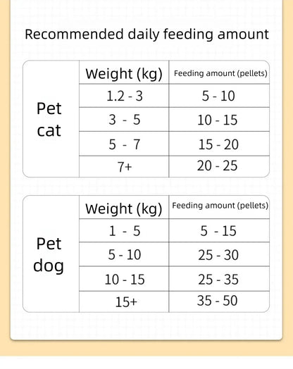 Freeze-Dried Meat and Fish Cat Toppers